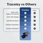 Traceley image